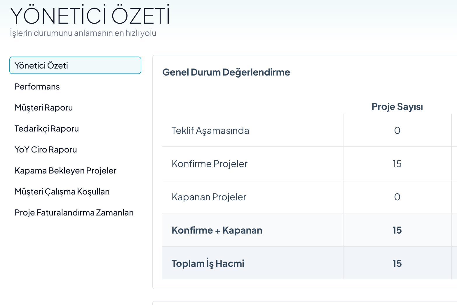 Executive reporting dashboard